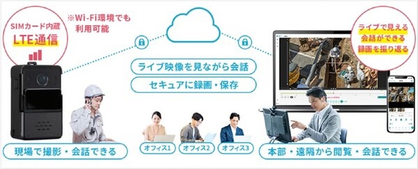 NTT東日本とセーフィー、LTE対応ポータブルカメラのリアルタイム映像で消防活動を強化 　ドローンで総合防災訓練にも協力