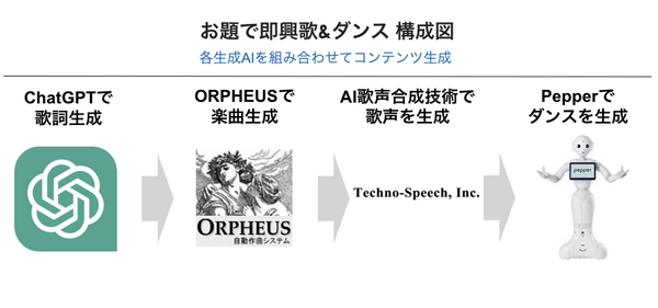 2種類の年末向けPepper用ロボアプリのリリースを発表　複数の生成AIの活用も　ソフトバンクロボティクス