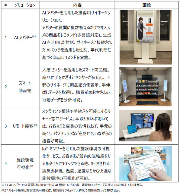 生成AIを活用したAIアバターやスマート商品棚、リモート接客など、西鉄と日立がデジタルポップアップストアをプレ運用