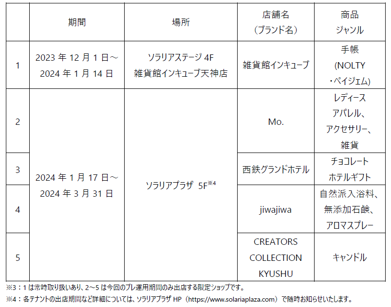 生成AIを活用したAIアバターやスマート商品棚、リモート接客など、西鉄と日立がデジタルポップアップストアをプレ運用