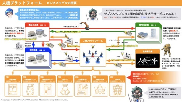 人機一体が汎用ロボット重機「空間重作業人機」GSP ver.1.3の巨大最新デモを公開　汎用人型重機「零式人機」シリーズも集合
