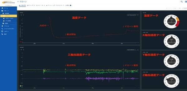 ドローンと配送ロボットで医薬品配送の実証実験　NTTコムや和歌山県らが、大規模災害発生時のラストワンマイル運搬を検証