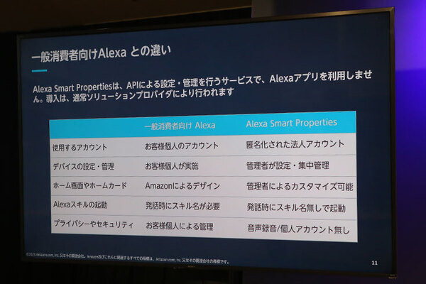 AmazonがAlexaのビジネス/地方自治体向けサービスを発表　高齢者施設やホテル、自治体等に「Alexa Smart Properties」提供開始