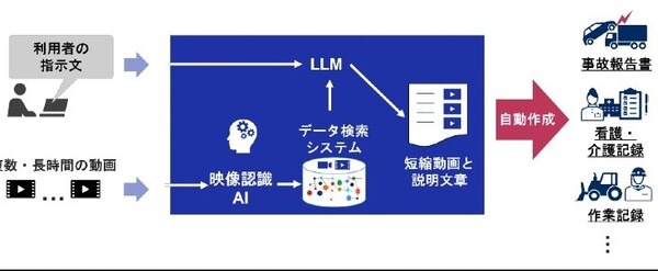 【世界初】NECが映像認識AI×LLMで動画から説明文章を自動生成する技術を開発　ドライブレコーダー動画等に活用