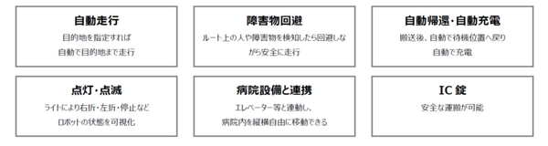 テムザック、清水建設の建物OSと連動した病院向け自動搬送ロボットで処方薬を院内搬送　淡海医療センターで