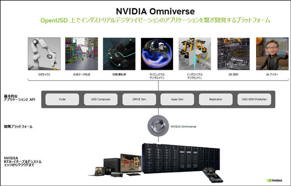 「cuRoboはCPUベースの50倍高速」NVIDIAロボット分野にも注力、高評価の理由　ロボット/デジタルツイン/シミュレータ/強化学習の最前線　単独インタビュー