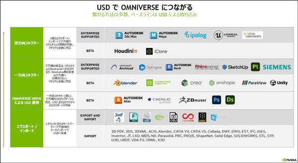 「cuRoboはCPUベースの50倍高速」NVIDIAロボット分野にも注力、高評価の理由　ロボット/デジタルツイン/シミュレータ/強化学習の最前線　単独インタビュー
