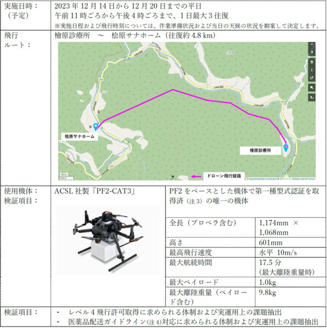 【日本初】JAL/KDDI/JR東日本等6社、ドローンのレベル4飛行で医薬品を輸送する実証を実施　ドローン物流の早期社会実装を目指す