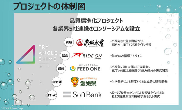 ソフトバンク、魚の鮮度やうまみをセンサーやAIで測定する手法確立へ　品質規格標準化のコンソーシアムを水産業社らと設立する理由と意義