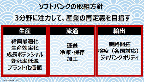 ソフトバンク、魚の鮮度やうまみをセンサーやAIで測定する手法確立へ　品質規格標準化のコンソーシアムを水産業社らと設立する理由と意義