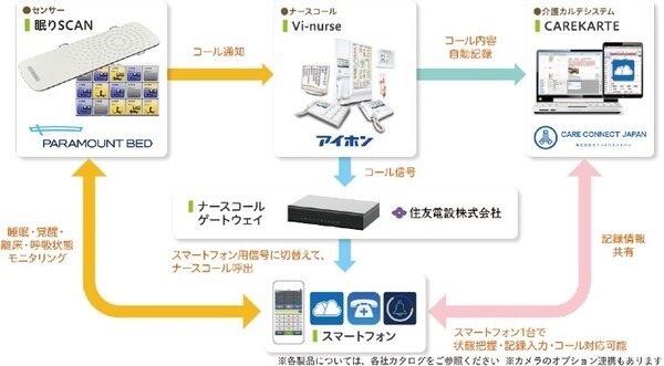 生成系AIでケアプラン作成時間が60分から1分へ短縮！アズパートナーズが介護データを活用したケアプラン自動作成ツールを開発