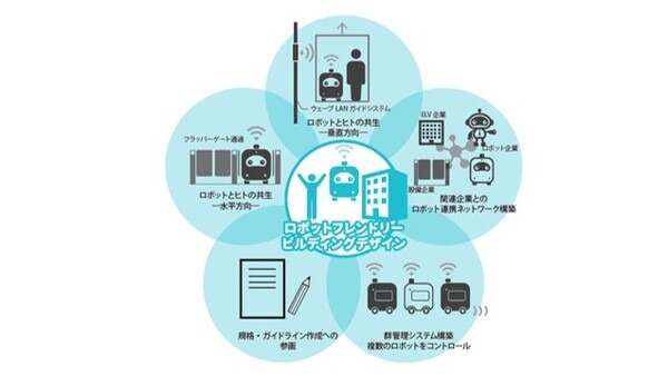 【ロボットフレンドリービル】戸田建設とALSOK、ロボットとセキュリティ扉の連携を実証実験　課題と実験結果を公表　