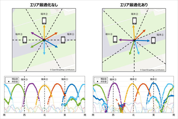 ソフトバンク、成層圏を飛ぶ通信プラットフォーム「HAPS」の通信容量を最大化する「エリア最適化技術」の実証実験に成功