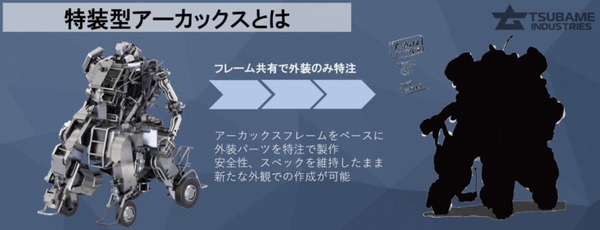 搭乗型ロボット『アーカックス』 河森監督デザインの特装型モデル世界販売開始 『マクロス』や『アクエリオン』等に携わるクリエイター