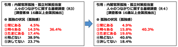 孤独や孤立を会話ロボットは解消できるか？Romiで自立に向けた伴走支援の実証事業　長野県伊那市
