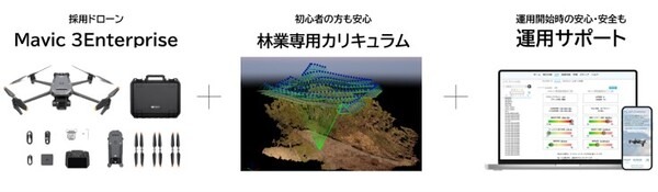 ドローン機体×講習×運用ツールをセットで　ブルーイノベーション「ドローン・スマート林業スターターパック」提供開始