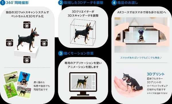【日本初】最新デジタル技術で亡くなったペットと再開する「再会XR」サービス開始　ペットロスの解消に寄与　SASUKE TOKYO