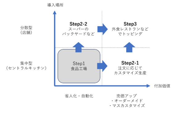 触覚ハンド「多品種盛付ロボット」開発のFingerVisionが「農林水産省 中小企業イノベーション創出推進基金」に採択を受ける