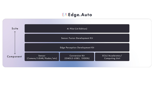 ティアフォーが自動運転システム開発用のリファレンスプラットフォーム「Edge.Auto」の提供を開始