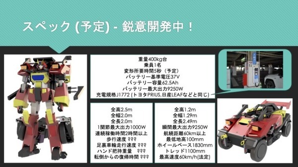 勇者ロボ「ファイバリオン」も操作可能！ 「Akibaロボラボ＠シークベース」開催中