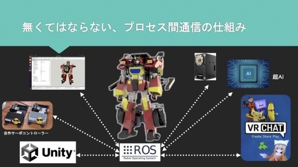 勇者ロボ「ファイバリオン」も操作可能！ 「Akibaロボラボ＠シークベース」開催中