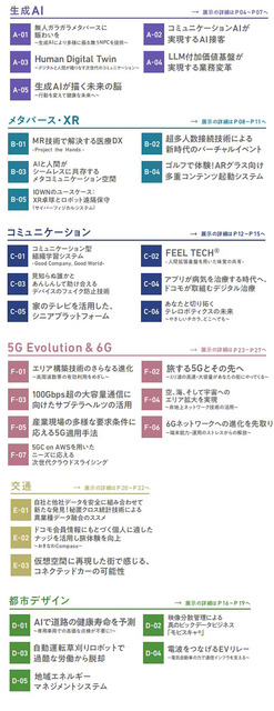 ドコモが最新の生成AI、味覚共有の人間拡張、力触覚を活用したロボットなど見どころ満載の最新技術を多数展示「ドコモ オープンハウス`24」開幕