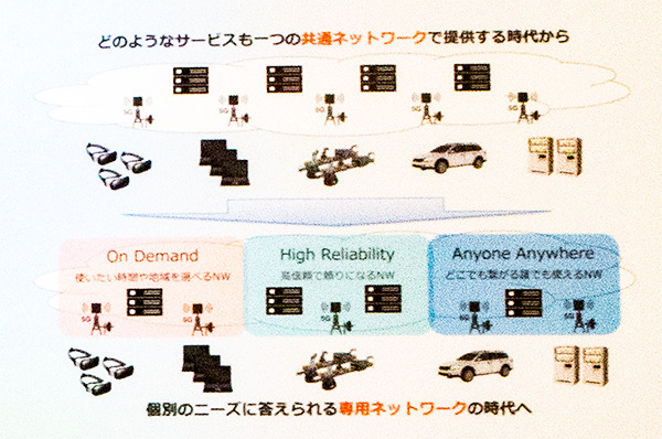 【世界初】ドコモら、エリアや時間を指定したネットワークスライシングの実証実験に成功　AWSで構成、5GCと5G SAの商用無線基地局を利用