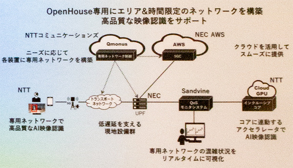 【世界初】ドコモら、エリアや時間を指定したネットワークスライシングの実証実験に成功　AWSで構成、5GCと5G SAの商用無線基地局を利用