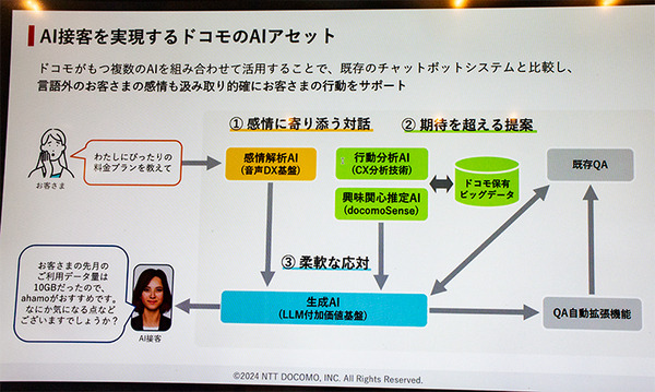 ドコモが最新「AI接客」公開　生成AIや行動分析AIなどを組合せるとどう変わる? ユーザ向けの高度なAI応対を体験