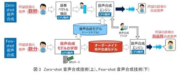 ドコモ「誰でも簡単にデジタル空間に分身が持てる」大規模言語モデル(LLM)、個人性を再現する対話技術、数分で音声合成できる「Another Me」のデモ公開