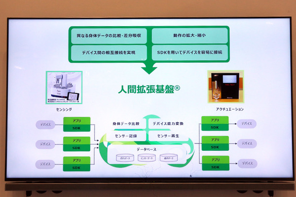 「人と味覚を共有する」ってどういうこと? ドコモの世界初「味覚共有」人間拡張基盤を体験してきた