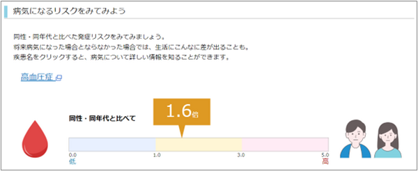 NECと倉敷中央病院 将来の生活習慣病発症リスクを予測するAIモデルを共同開発　定期健康診断の結果から4年以内の危険度を予測