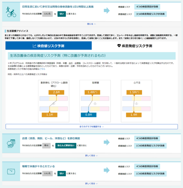 NECと倉敷中央病院 将来の生活習慣病発症リスクを予測するAIモデルを共同開発　定期健康診断の結果から4年以内の危険度を予測