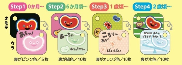 玉川大学脳科学研究所 赤ちゃんラボ　脳科学から生まれたコミュニケーションカード『こんにちは あちゃ』発売