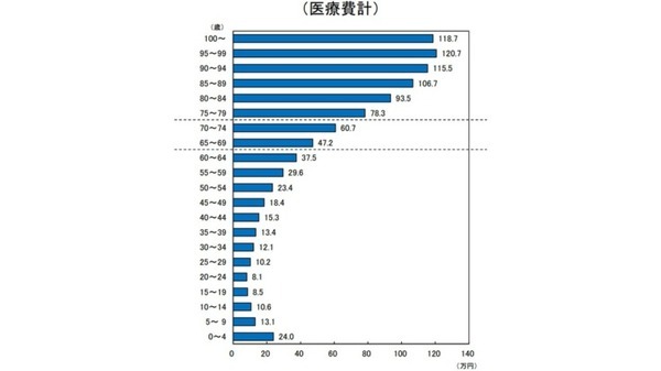 NECが行政機関と医療機関向けに「生成AI活用のホワイトペーパー」を公開　業務効率化・高度化に貢献