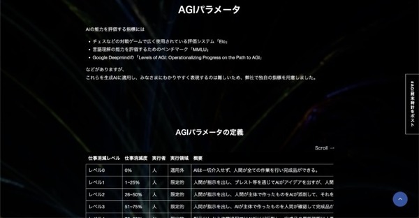 汎用人工知能の到来をカウントする「AGI終末時計」 イーロン・マスク氏やサム・アルトマン氏などAI著名人の発言から生成AI関連企業のWEELが作成