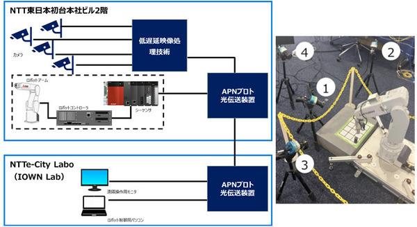 <p>シェア 0 ツイート 0 はてブ 0</p>