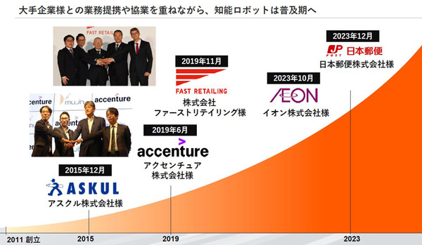 アクセンチュアとMujinが合弁会社を設立　製造・物流の自動化と「デジタルツイン・エンタープライズ」連携とその先進事例を発表