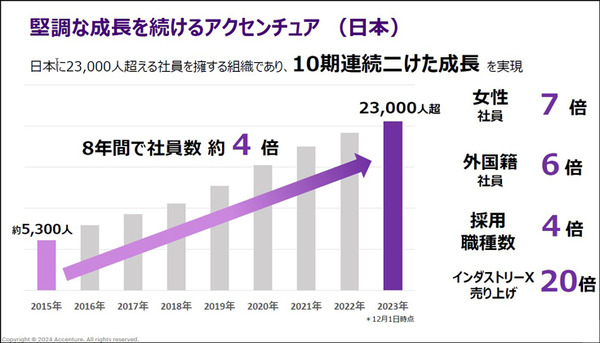 アクセンチュアとMujinが合弁会社を設立　製造・物流の自動化と「デジタルツイン・エンタープライズ」連携とその先進事例を発表