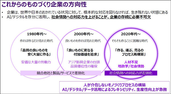 アクセンチュアとMujinが合弁会社を設立　製造・物流の自動化と「デジタルツイン・エンタープライズ」連携とその先進事例を発表