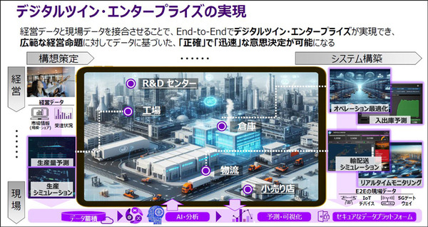 アクセンチュアとMujinが合弁会社を設立　製造・物流の自動化と「デジタルツイン・エンタープライズ」連携とその先進事例を発表