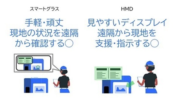 NTTコノキューが遠隔機器の実用例を紹介　技術継承・人手不足・安全確保の解決にMR遠隔作業支援ソリューション　軽量デバイスにも対応開始