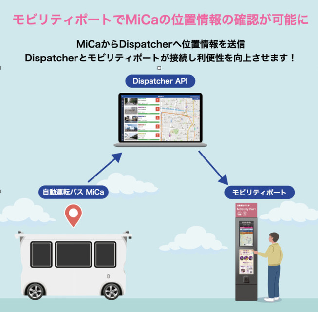 自動運転EV「MiCa」の通年運行を開始　ルート設定などの事前準備を実施、新潟県弥彦村でBOLDLYやDNPらが協力