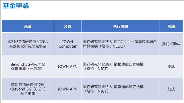 NTTのIOWN構想とは？ 特徴と利点、技術開発ロードマップを解説「IOWNの取り組みと進捗に関する説明会」を報道陣向けに開催