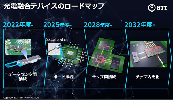 NTTのIOWN構想とは？ 特徴と利点、技術開発ロードマップを解説「IOWNの取り組みと進捗に関する説明会」を報道陣向けに開催