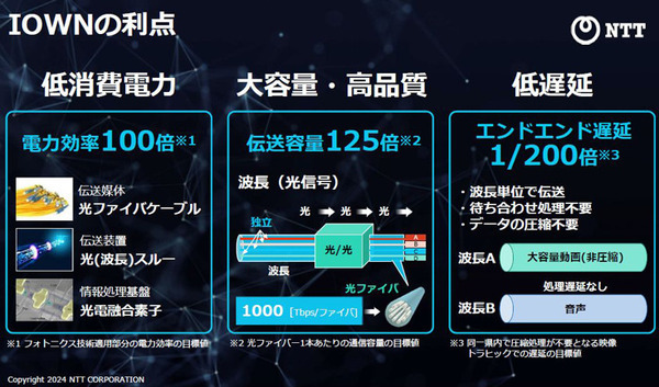 NTTのIOWN構想とは？ 特徴と利点、技術開発ロードマップを解説「IOWNの取り組みと進捗に関する説明会」を報道陣向けに開催