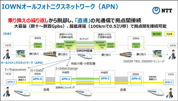 NTTのIOWN構想とは？ 特徴と利点、技術開発ロードマップを解説「IOWNの取り組みと進捗に関する説明会」を報道陣向けに開催