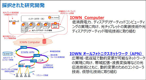 NTTのIOWN構想とは？ 特徴と利点、技術開発ロードマップを解説「IOWNの取り組みと進捗に関する説明会」を報道陣向けに開催