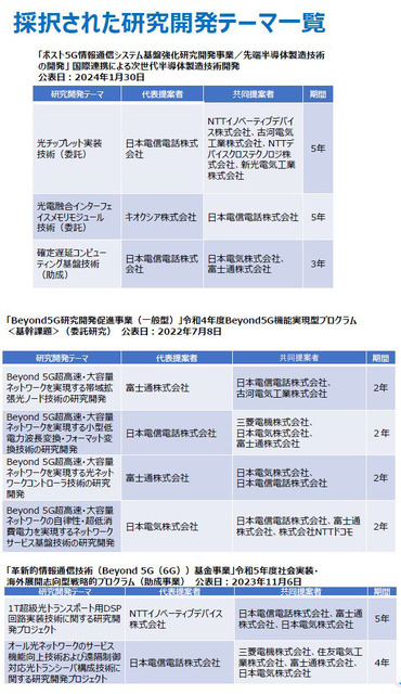 NTTのIOWN構想とは？ 特徴と利点、技術開発ロードマップを解説「IOWNの取り組みと進捗に関する説明会」を報道陣向けに開催
