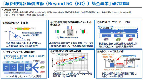 NTTのIOWN構想とは？ 特徴と利点、技術開発ロードマップを解説「IOWNの取り組みと進捗に関する説明会」を報道陣向けに開催